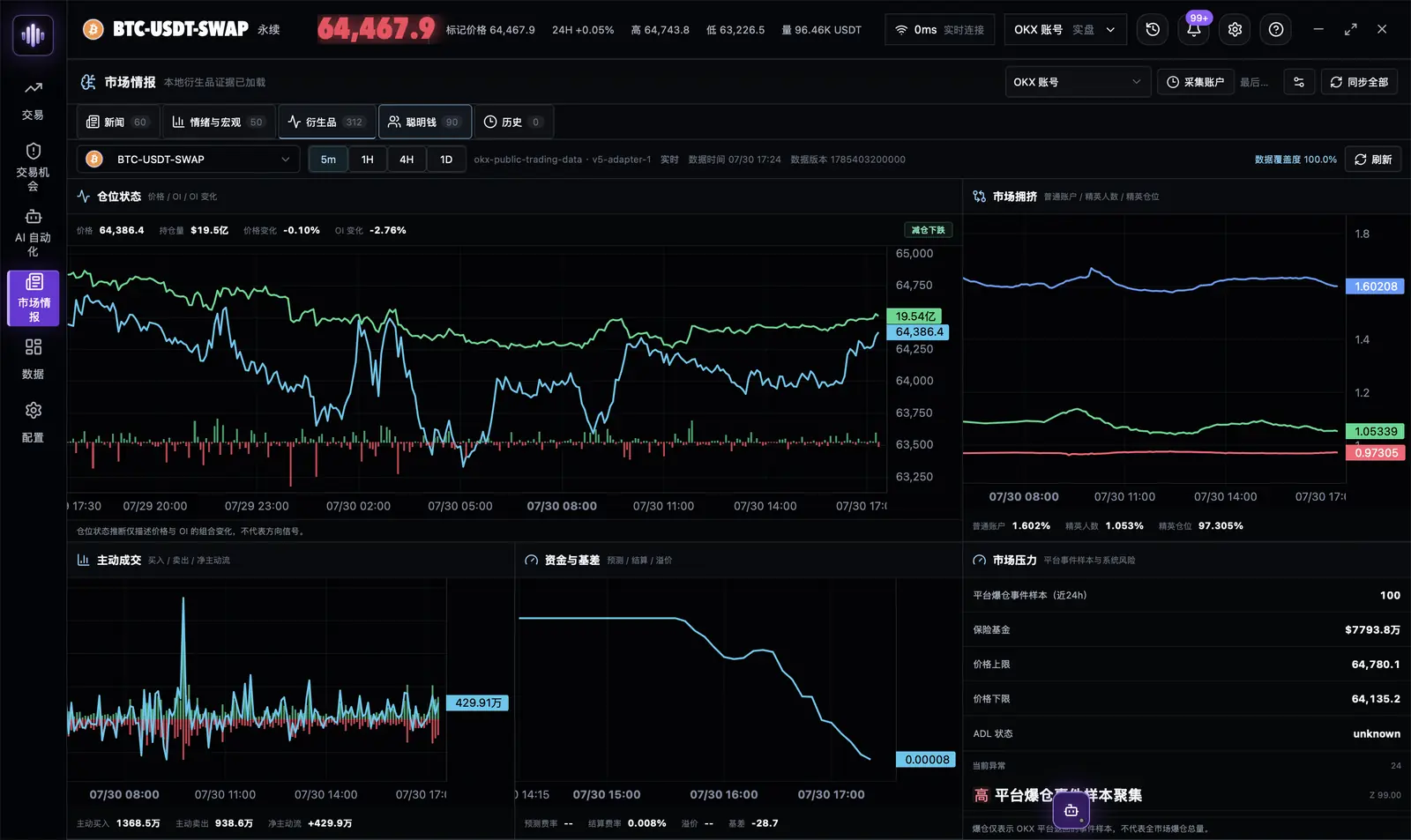 Market intelligence workspace showing news, events, and derivatives positioning