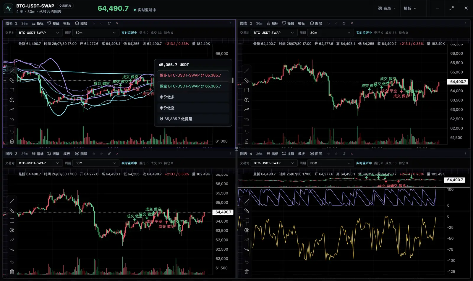 Multiple detached chart windows running different symbols and timeframes